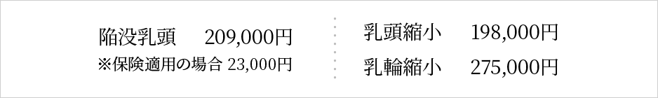 乳輪・乳頭の施術の料金